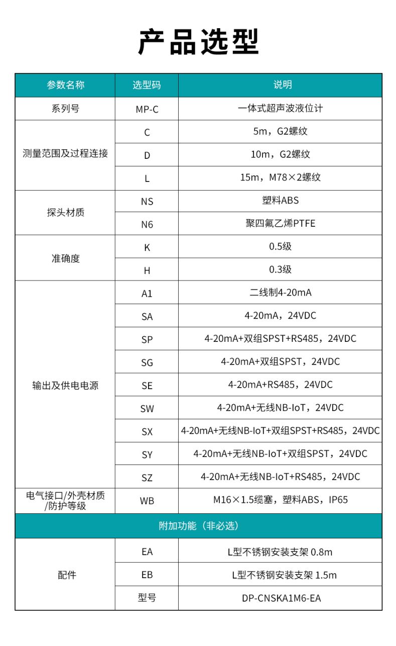 3、MP-C一體式超聲波液位計(jì).jpg