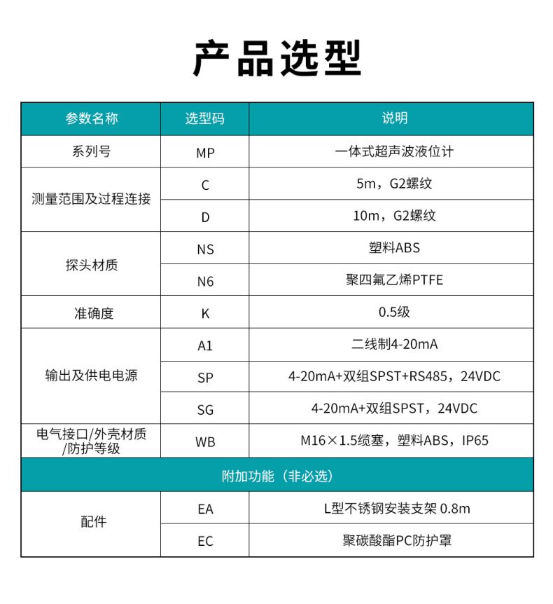 2、MP一體式超聲波液位計(jì).jpg