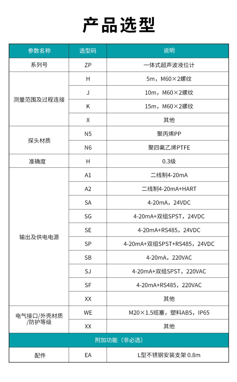 1709031647687117.jpg 9、ZP一體式超聲波液位計(jì).jpg