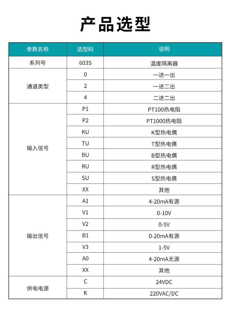 17、603S溫度隔離器型譜表.jpg